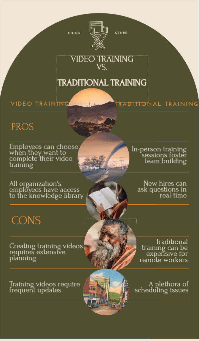 Video Traing vs Triditional Training