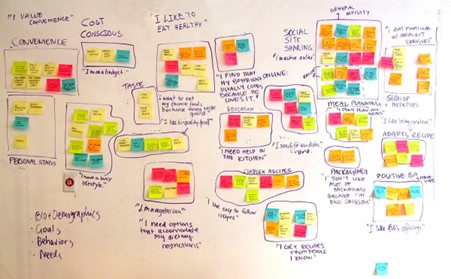Why Use Affinity Mapping