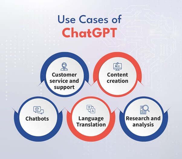 What is ChatGPT Used For?