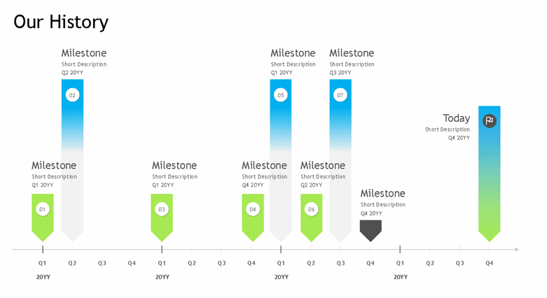 Milestones of a Project