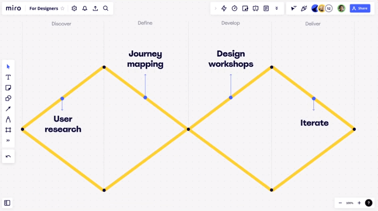 Workshop Mapping on Miro