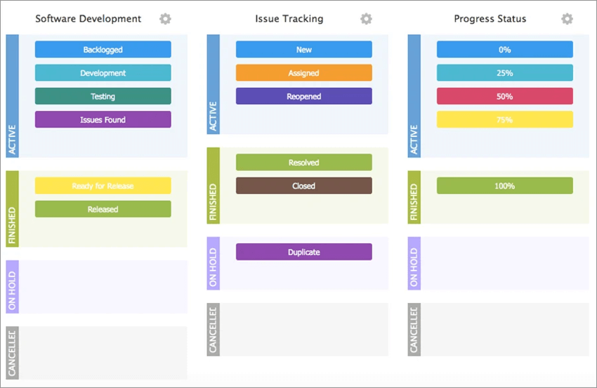 Wrike Automated Workflows Interface