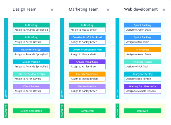 Wrike Team Collaboration Tools