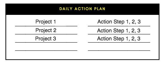 Write Project Name and Action Steps
