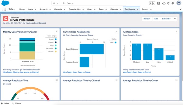 Zoho Alternative - Salesforce 