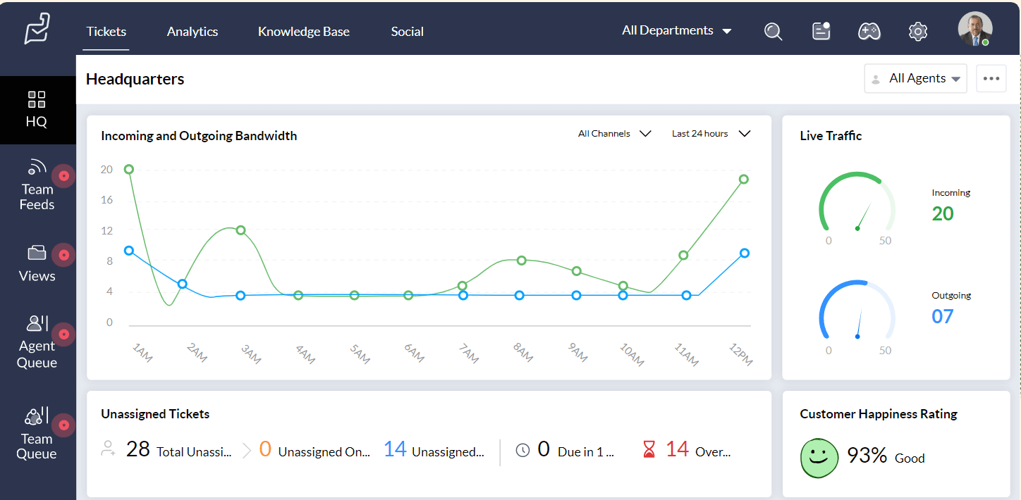 The Interface of Zoho Desk